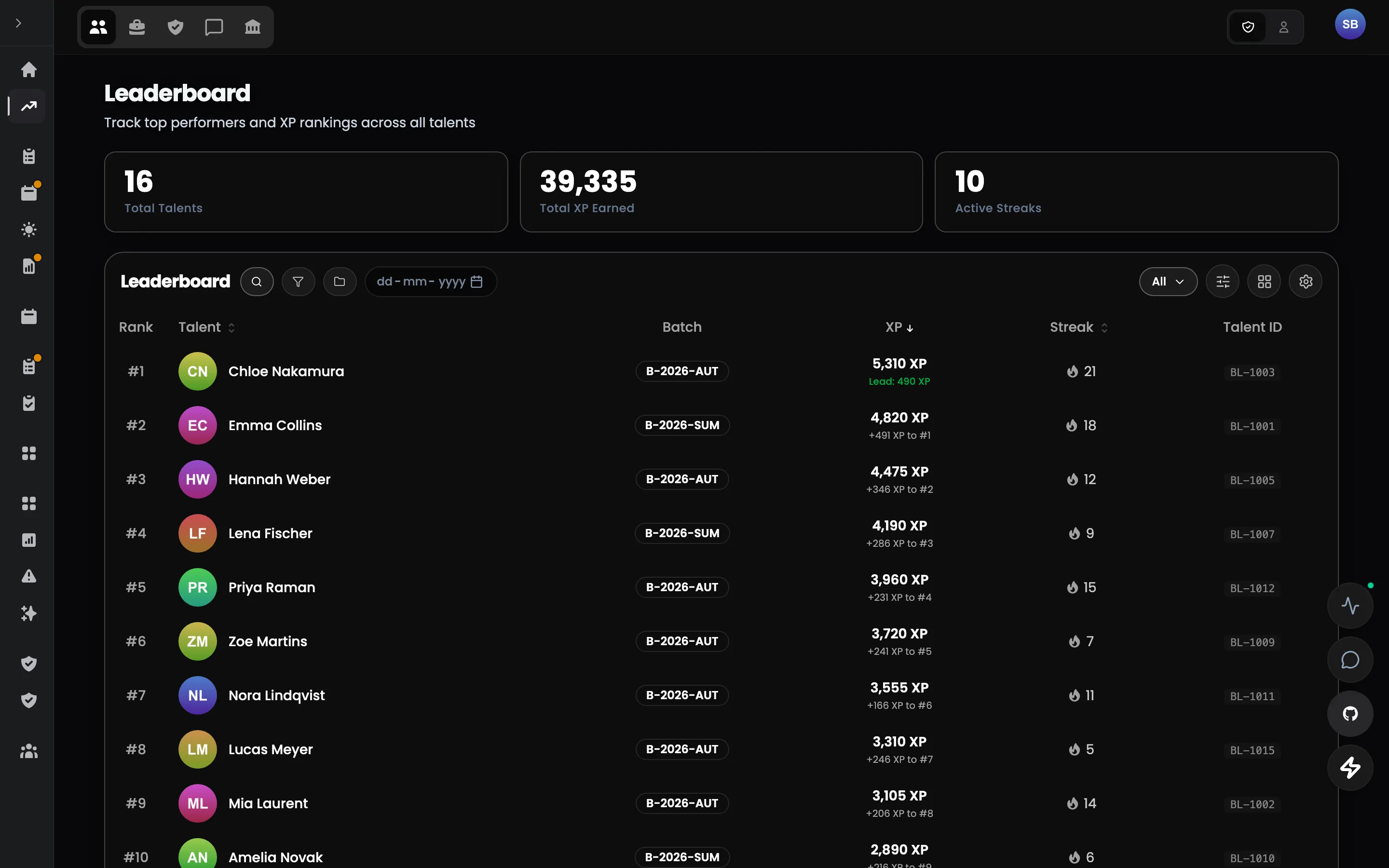 Kadrana — Leaderboard